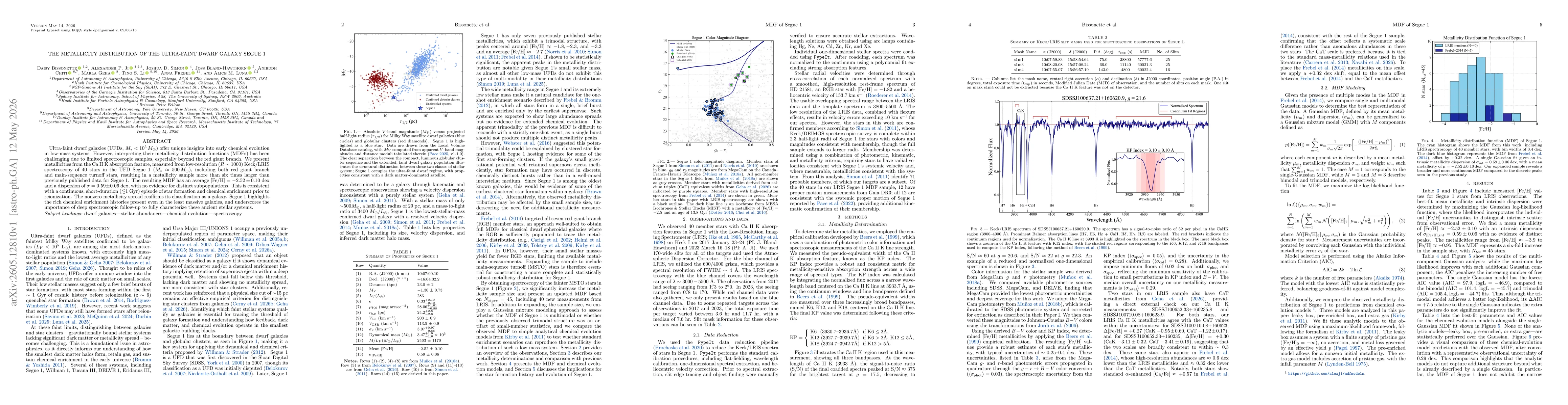 Thumbnail for The Metallicity Distribution of the Ultra-Faint Dwarf Galaxy Segue 1