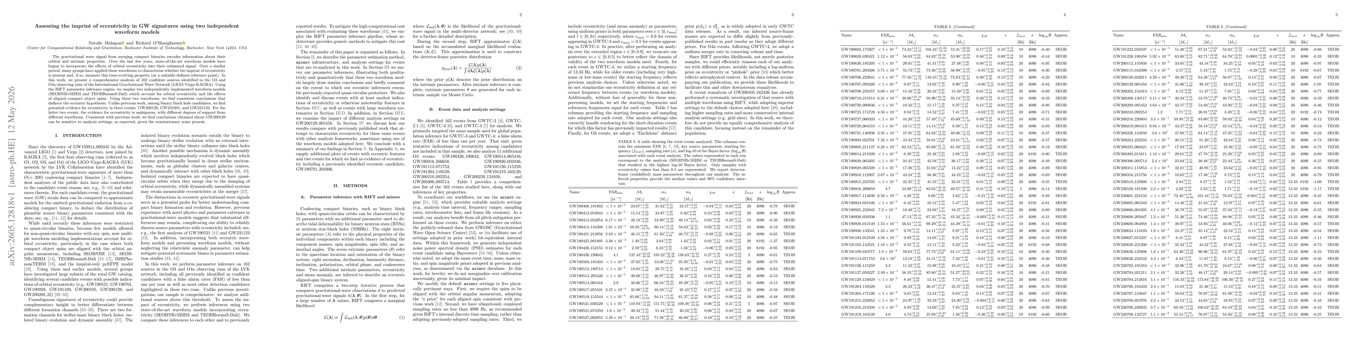 Thumbnail for Assessing the imprint of eccentricity in GW signatures using two independent waveform models