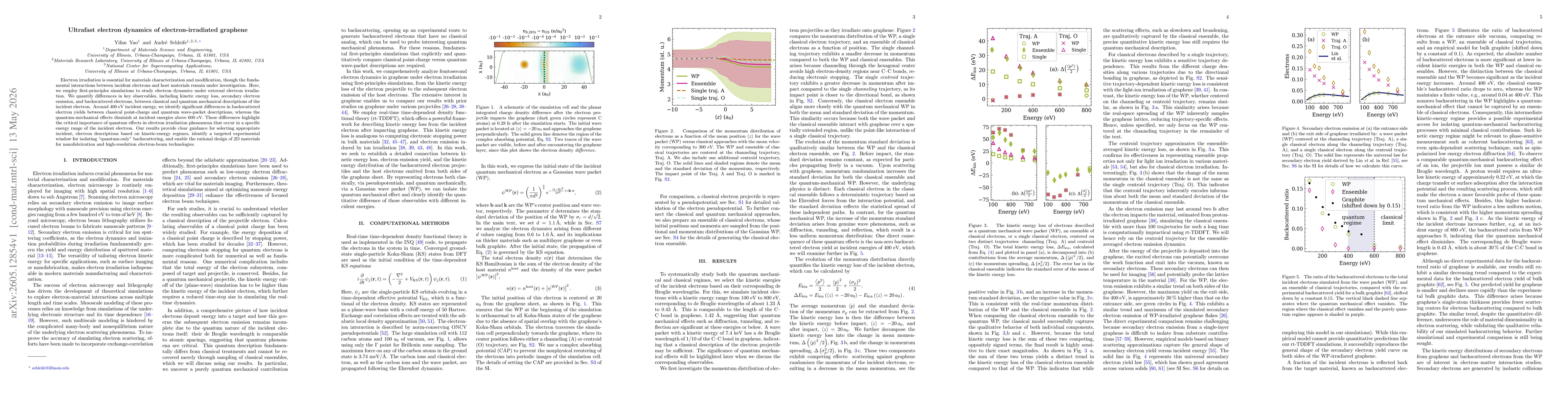 Thumbnail for Ultrafast electron dynamics of electron-irradiated graphene