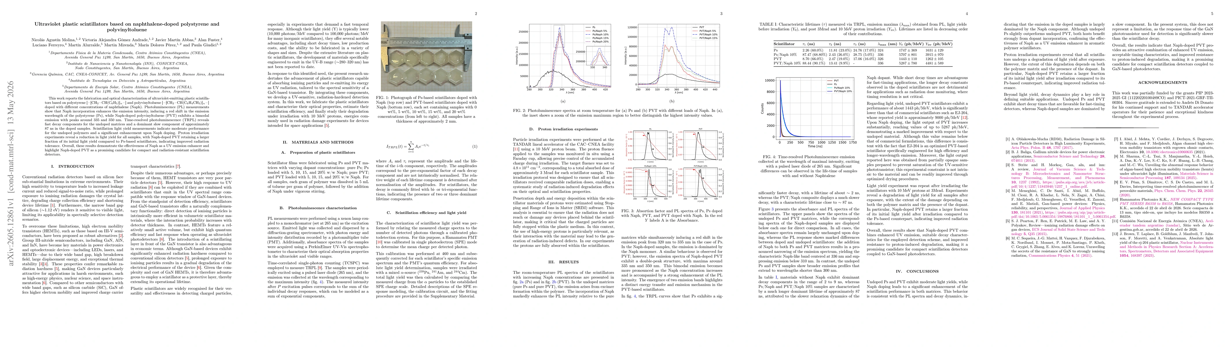 Thumbnail for Ultraviolet plastic scintillators based on naphthalene-doped polystyrene and polyvinyltoluene