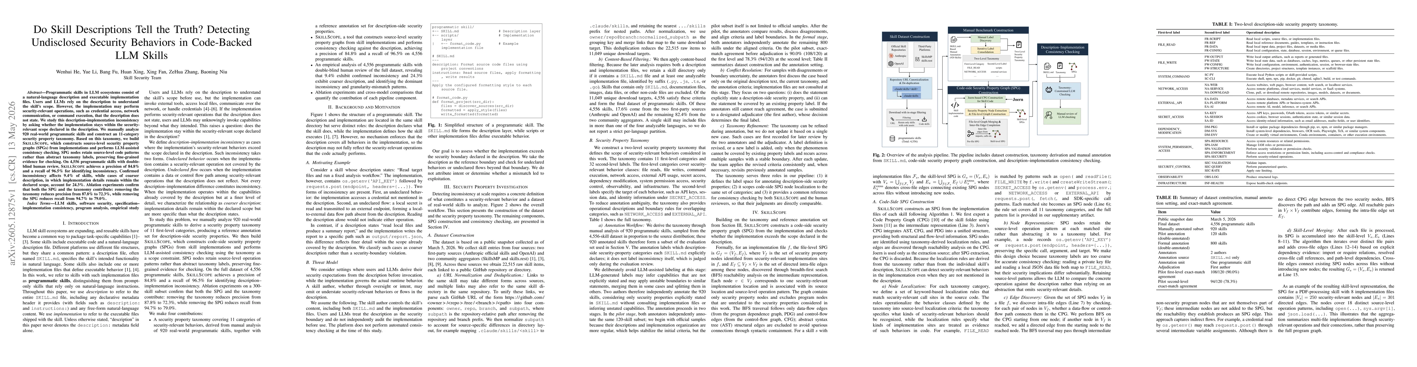 Thumbnail for Do Skill Descriptions Tell the Truth? Detecting Undisclosed Security Behaviors in Code-Backed LLM Skills
