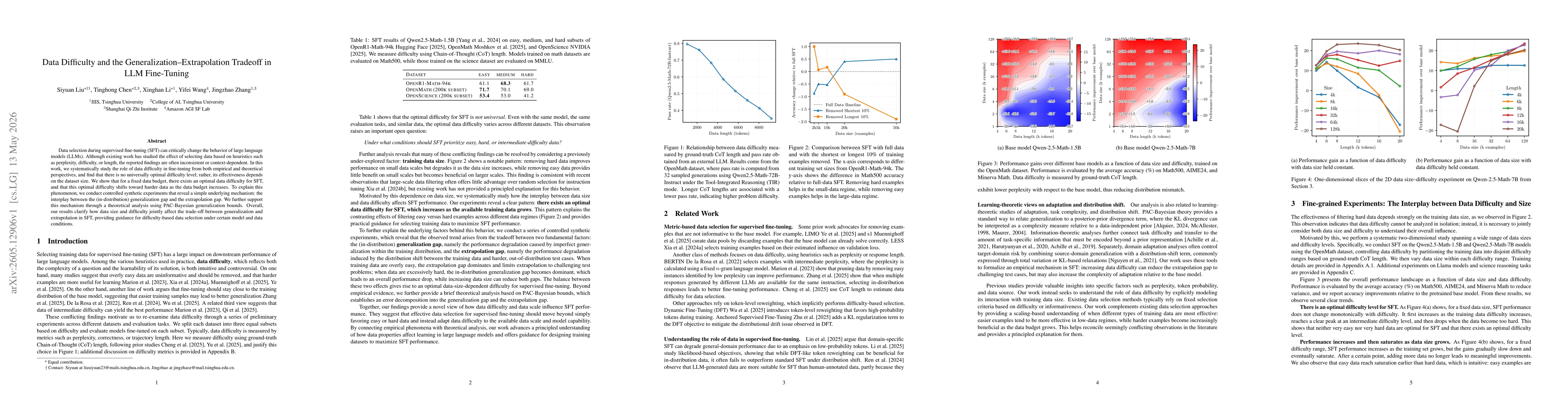 Thumbnail for Data Difficulty and the Generalization--Extrapolation Tradeoff in LLM Fine-Tuning