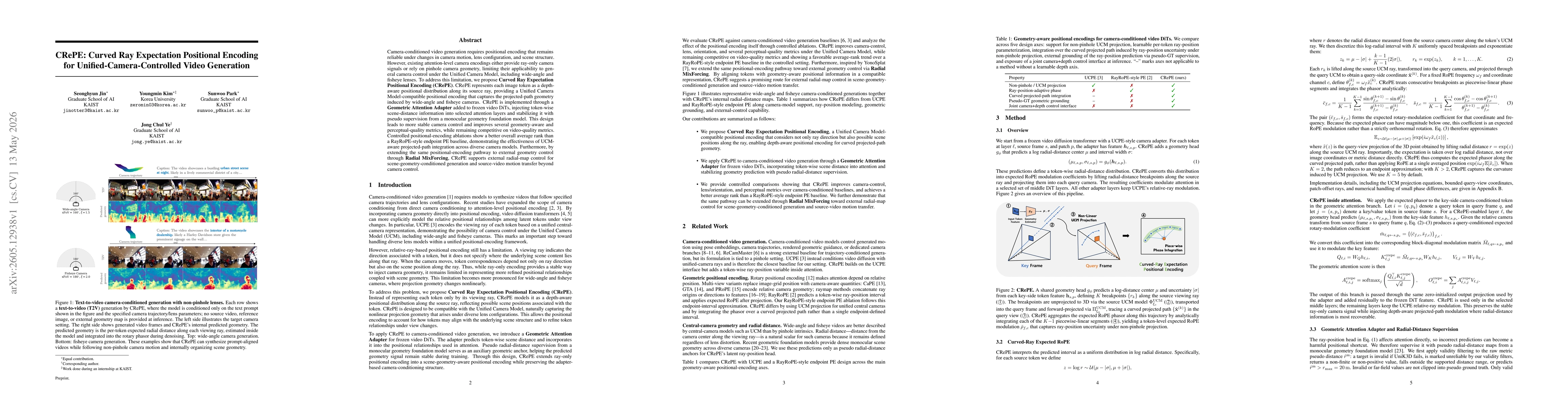 Thumbnail for CRePE: Curved Ray Expectation Positional Encoding for Unified-Camera-Controlled Video Generation