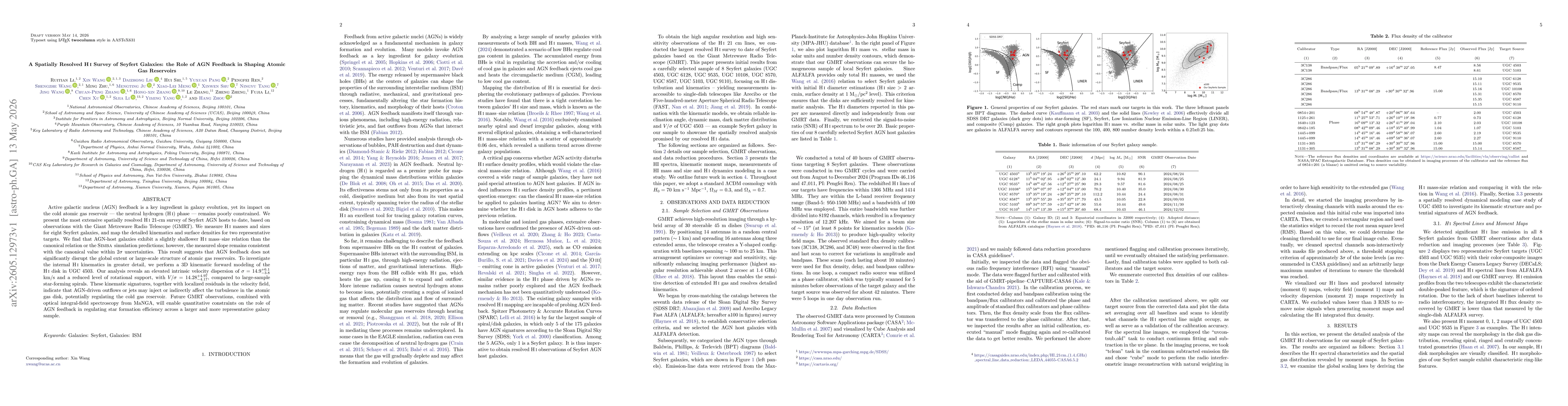 Thumbnail for A Spatially Resolved HI Survey of Seyfert Galaxies: the Role of AGN Feedback in Shaping Atomic Gas Reservoirs