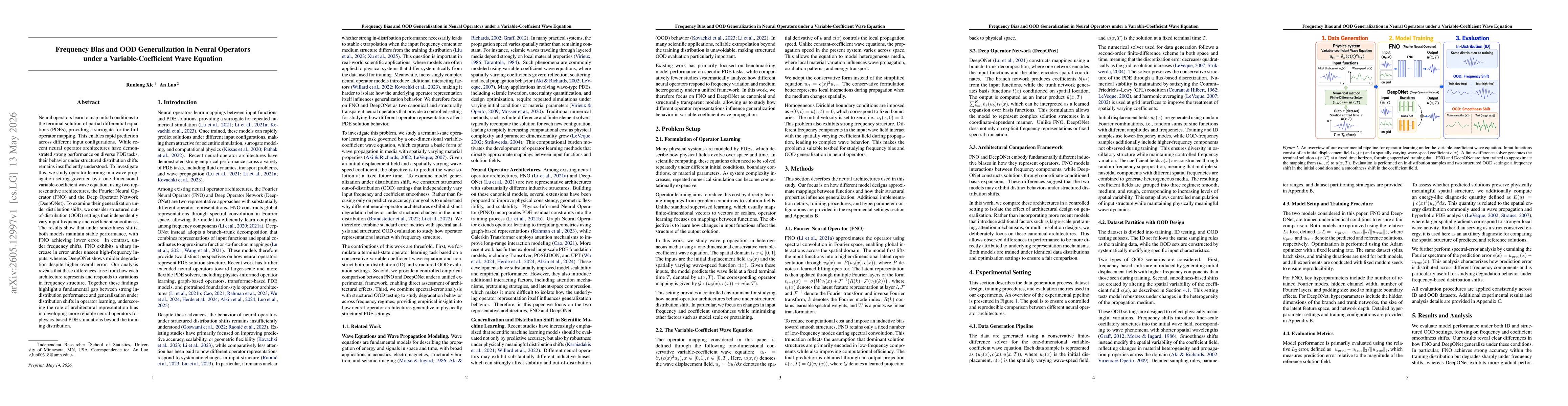 Thumbnail for Frequency Bias and OOD Generalization in Neural Operators under a Variable-Coefficient Wave Equation