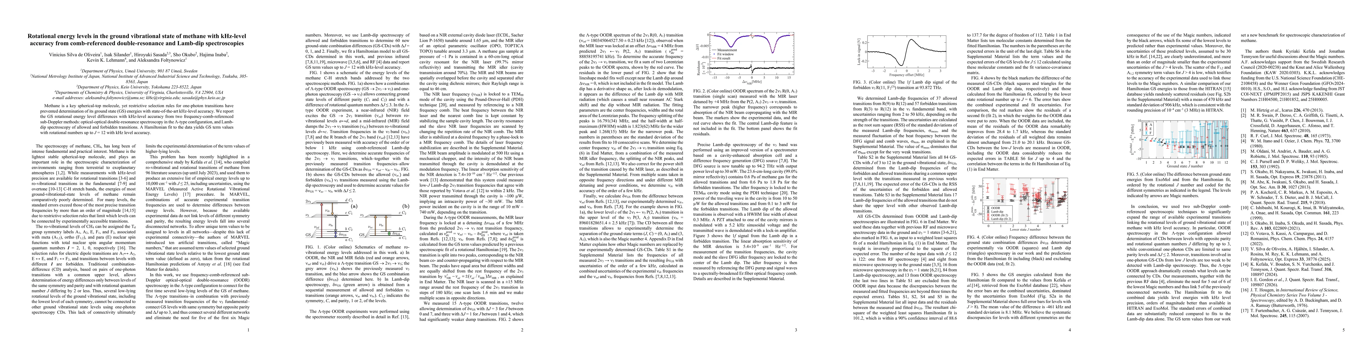 Thumbnail for Rotational energy levels in the ground vibrational state of methane with kHz-level accuracy from comb-referenced double-resonance and Lamb-dip spectroscopies