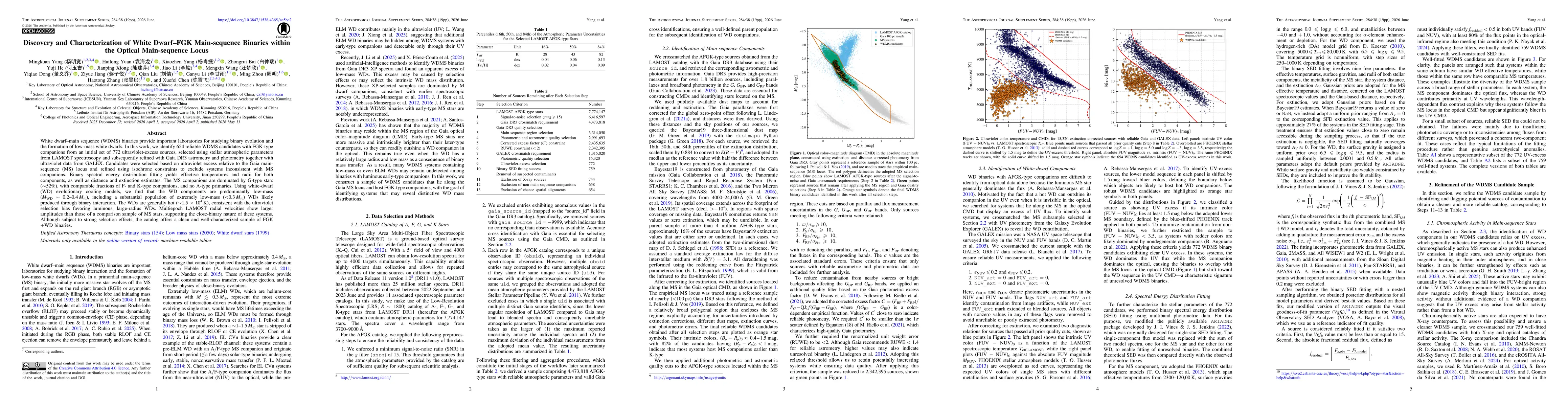 Thumbnail for Discovery and Characterization of White Dwarf-FGK Main-Sequence Binaries within the Optical Main-Sequence Locus