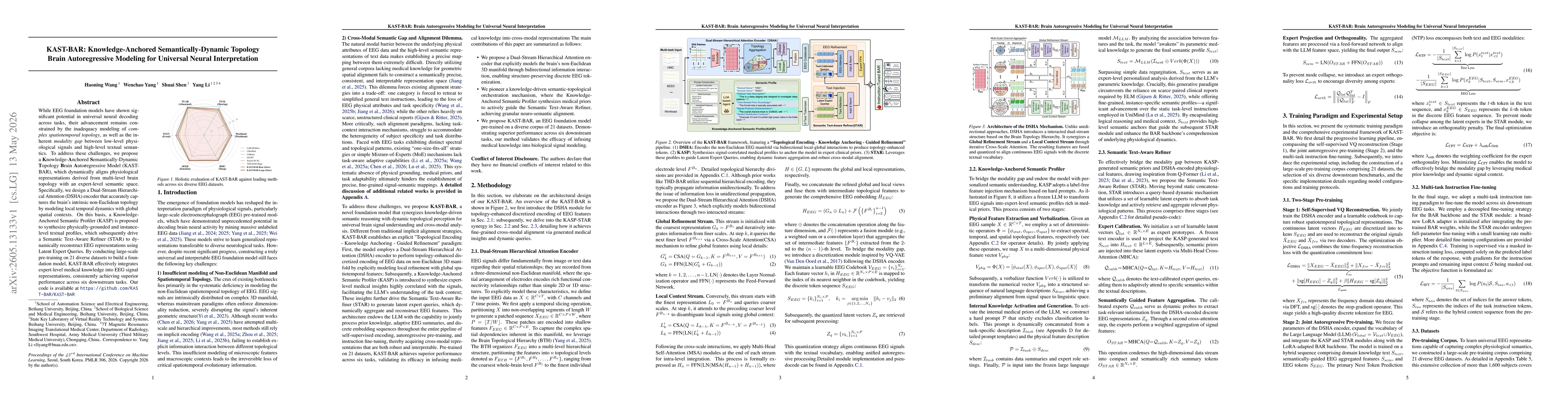 Thumbnail for KAST-BAR: Knowledge-Anchored Semantically-Dynamic Topology Brain Autoregressive Modeling for Universal Neural Interpretation