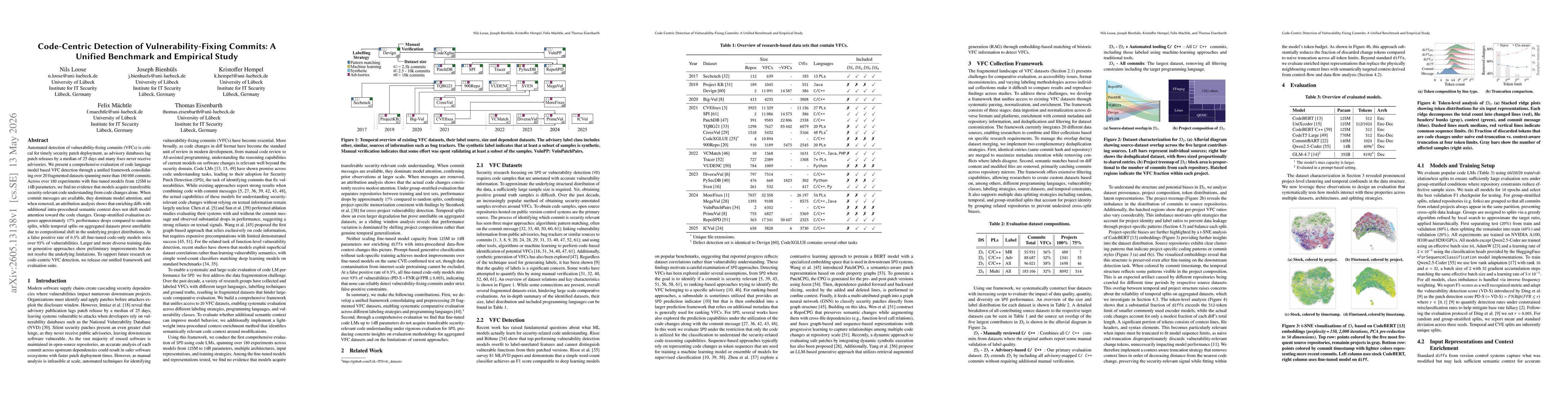 Thumbnail for Code-Centric Detection of Vulnerability-Fixing Commits: A Unified Benchmark and Empirical Study