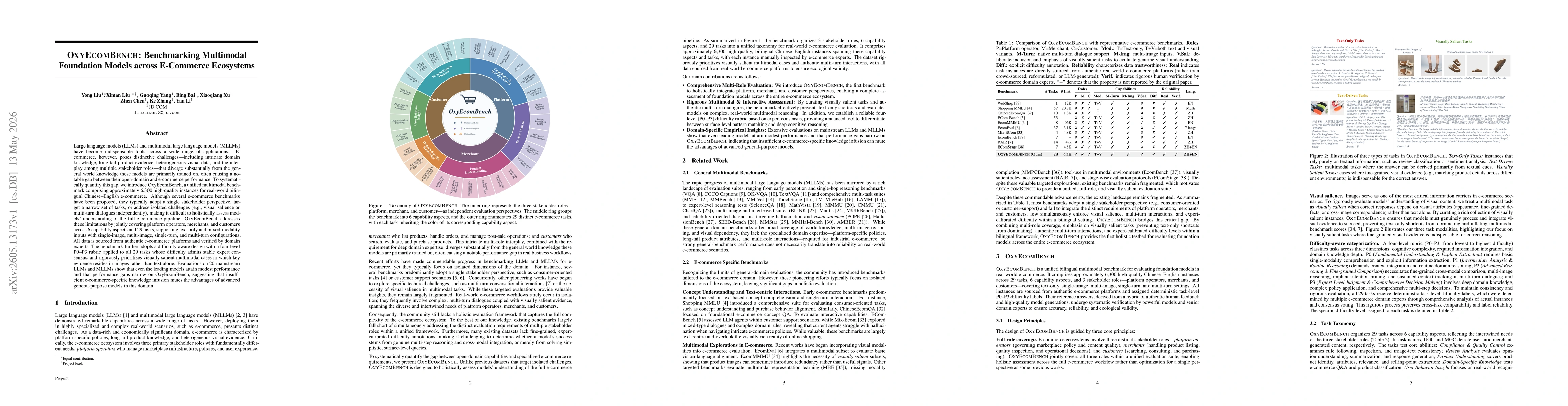 Thumbnail for OxyEcomBench: Benchmarking Multimodal Foundation Models across E-Commerce Ecosystems