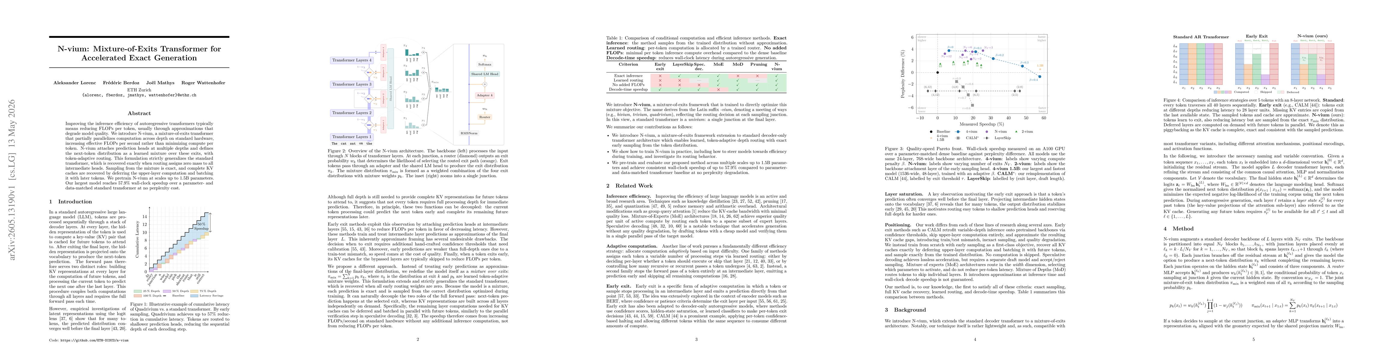 Thumbnail for N-vium: Mixture-of-Exits Transformer for Accelerated Exact Generation