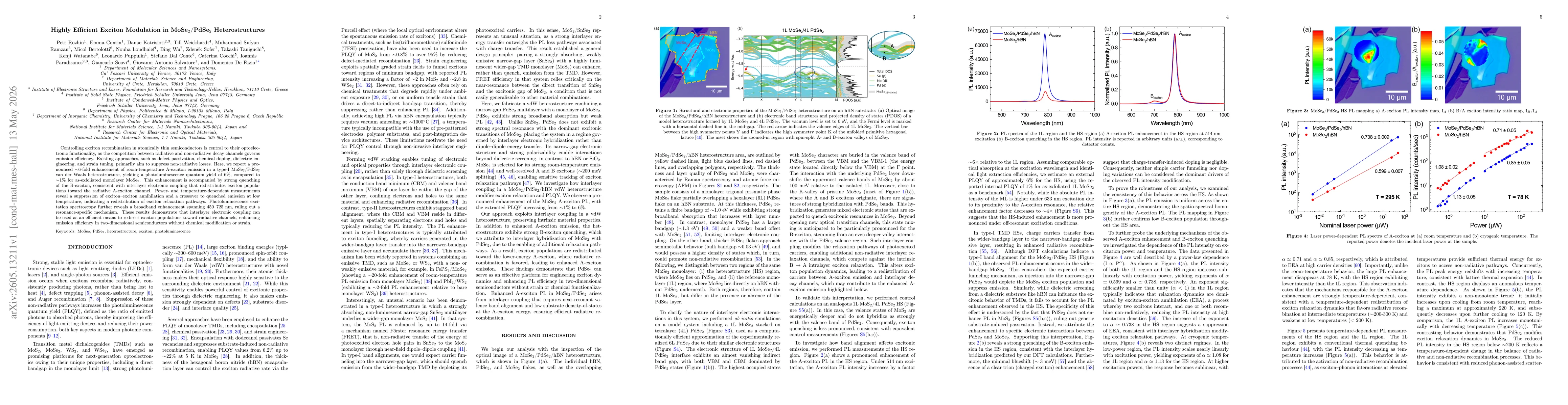 Thumbnail for Highly Efficient Exciton Modulation in MoSe$_2$/PdSe$_2$ Heterostructures