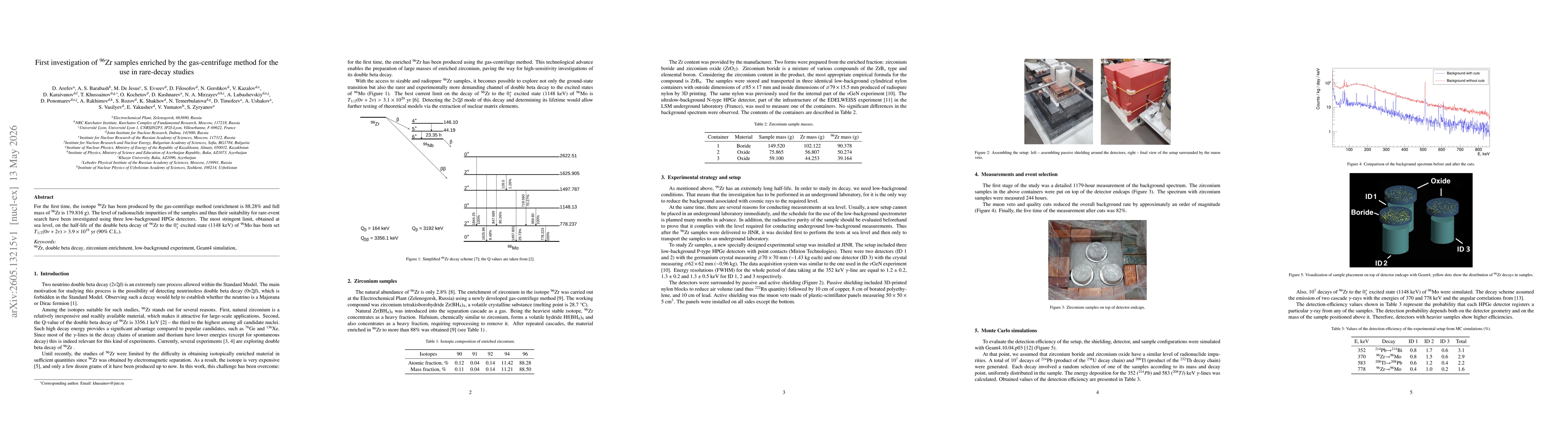 Thumbnail for First investigation of $^{96}$Zr samples enriched by the gas-centrifuge method for the use in rare-decay studies