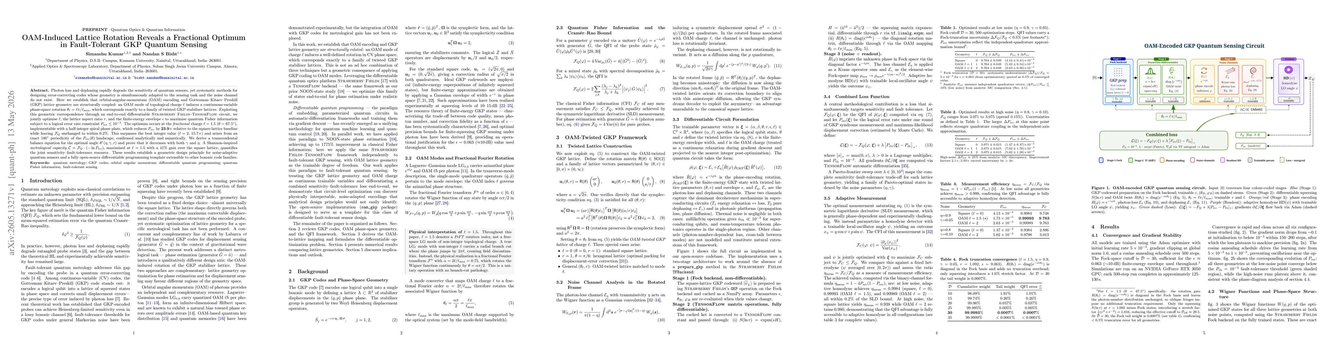 Thumbnail for OAM-Induced Lattice Rotation Reveals a Fractional Optimum in Fault-Tolerant GKP Quantum Sensing