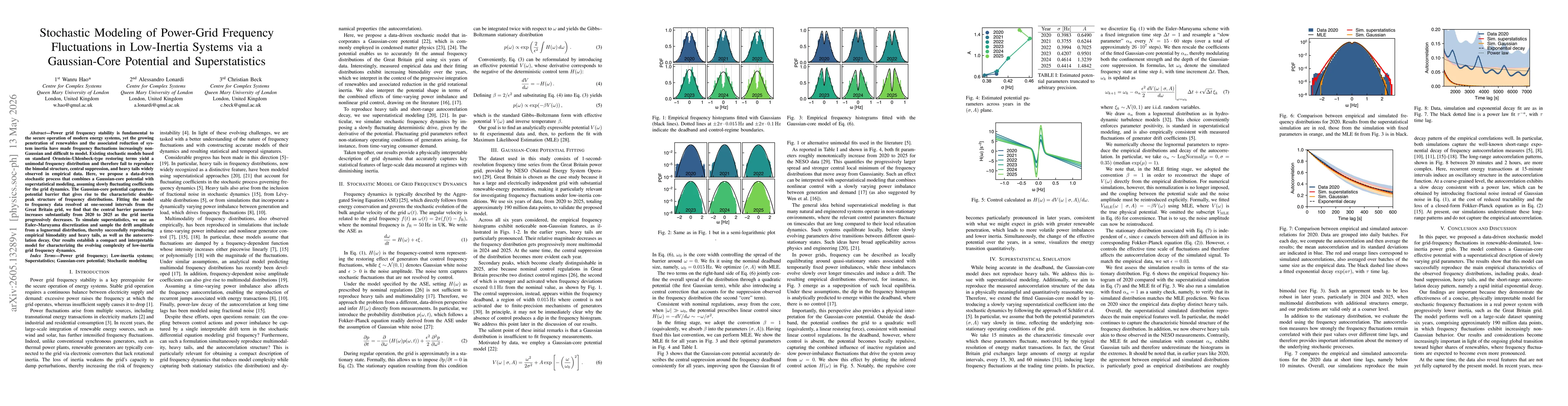 Thumbnail for Stochastic Modeling of Power-Grid Frequency Fluctuations in Low-Inertia Systems via a Gaussian-Core Potential and Superstatistics