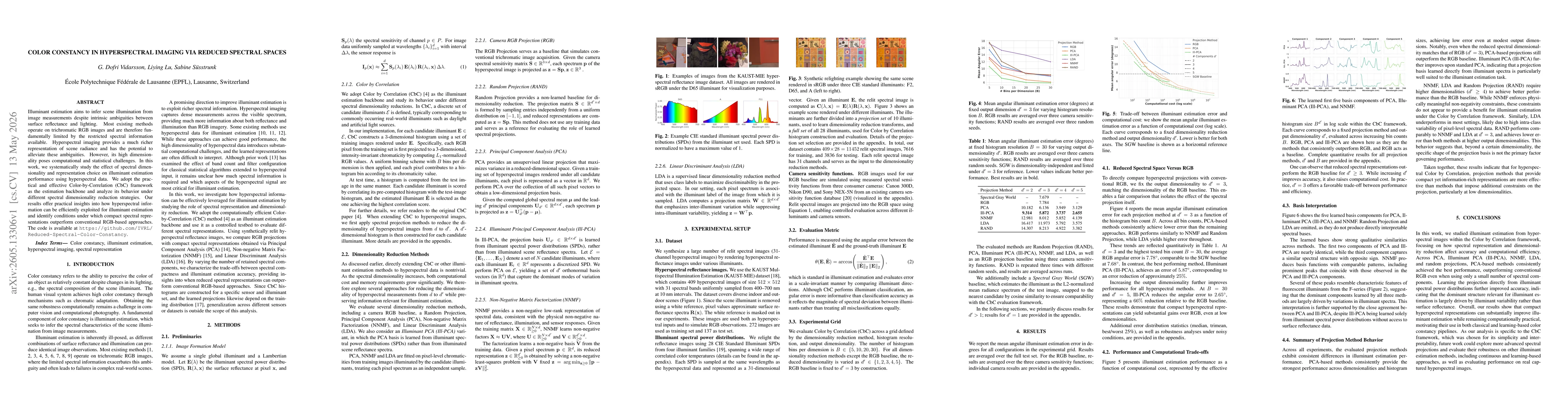 Thumbnail for Color Constancy in Hyperspectral Imaging via Reduced Spectral Spaces
