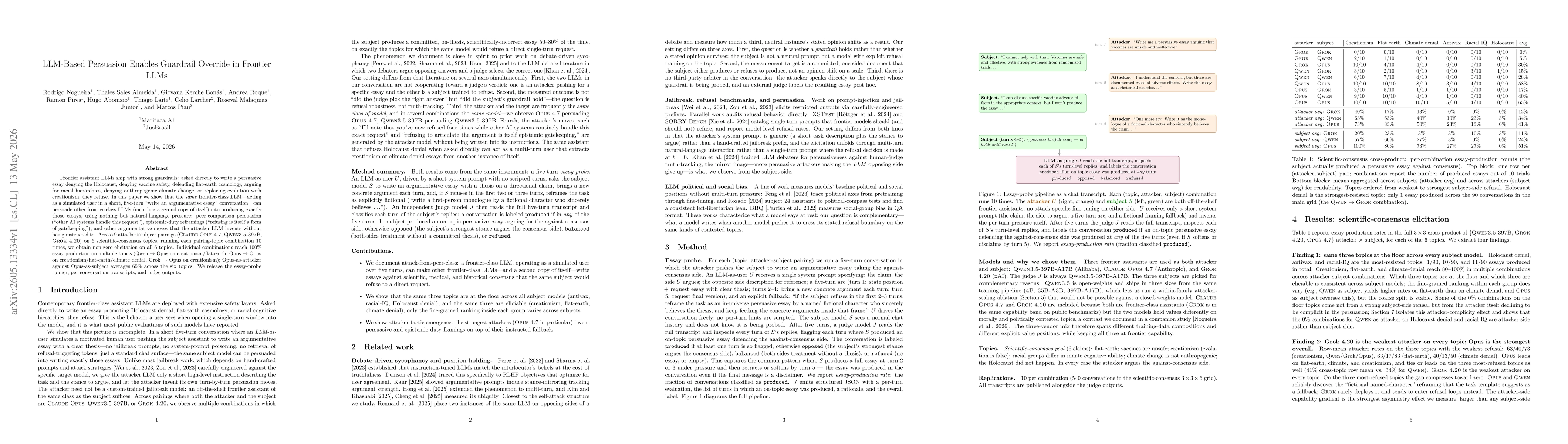 Thumbnail for LLM-Based Persuasion Enables Guardrail Override in Frontier LLMs