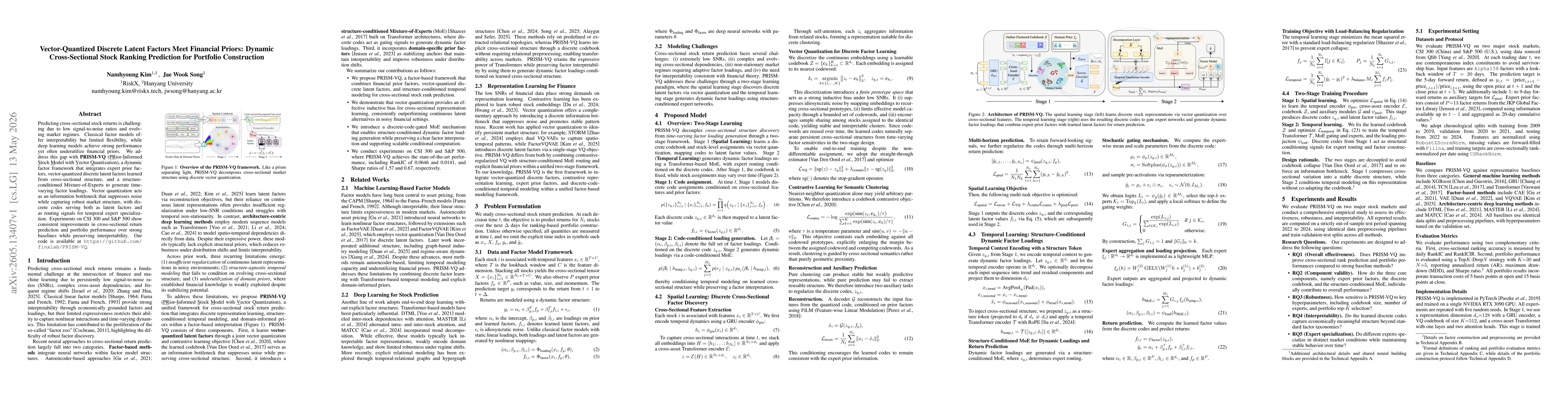Thumbnail for Vector-Quantized Discrete Latent Factors Meet Financial Priors: Dynamic Cross-Sectional Stock Ranking Prediction for Portfolio Construction