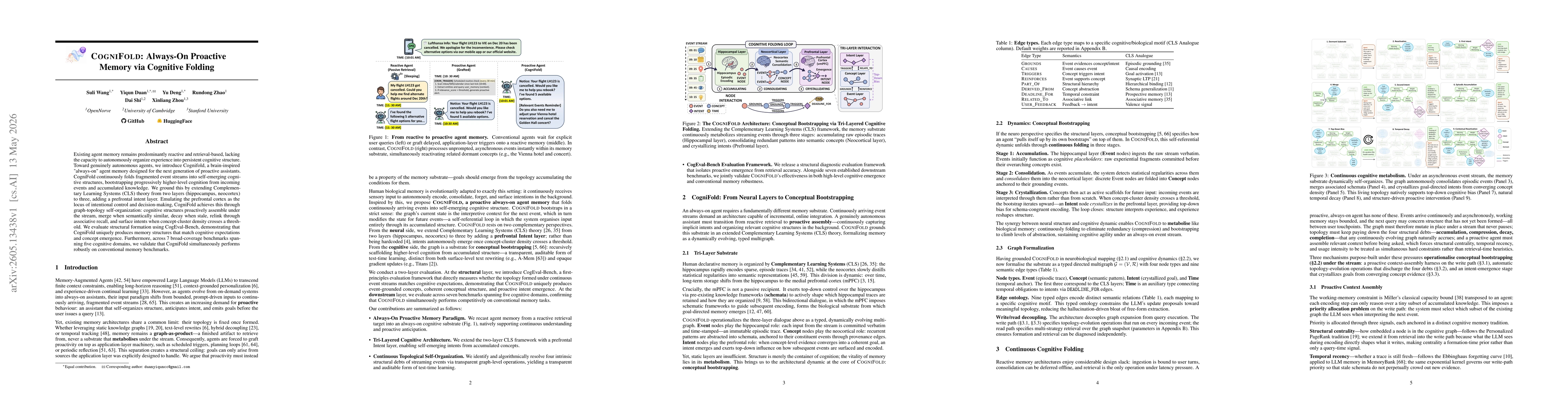 Thumbnail for Cognifold: Always-On Proactive Memory via Cognitive Folding