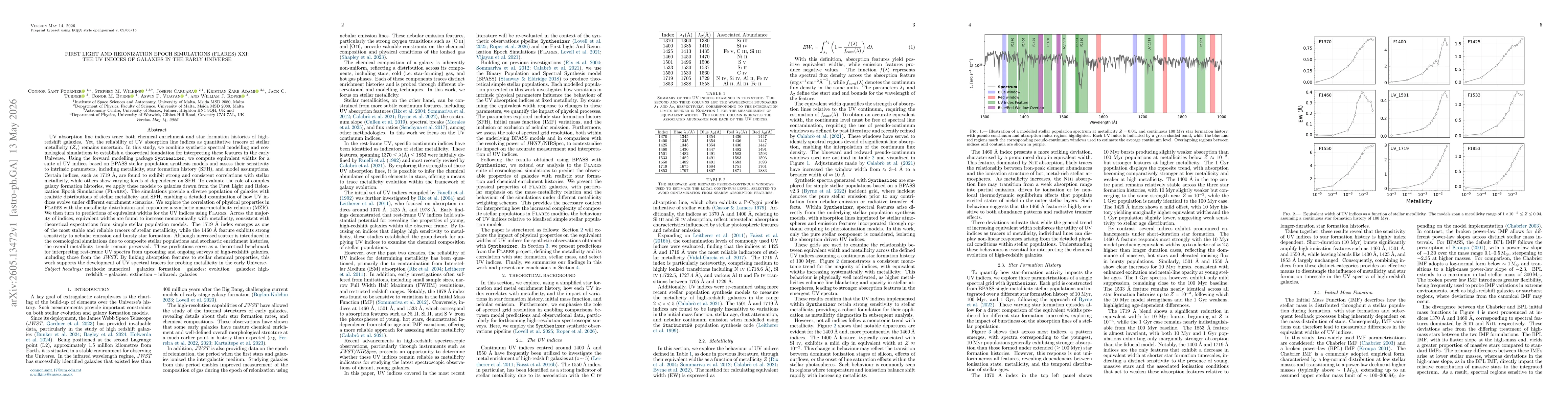 Thumbnail for First Light And Reionization Epoch Simulations (FLARES) XXI: The UV Indices of Galaxies in the Early Universe