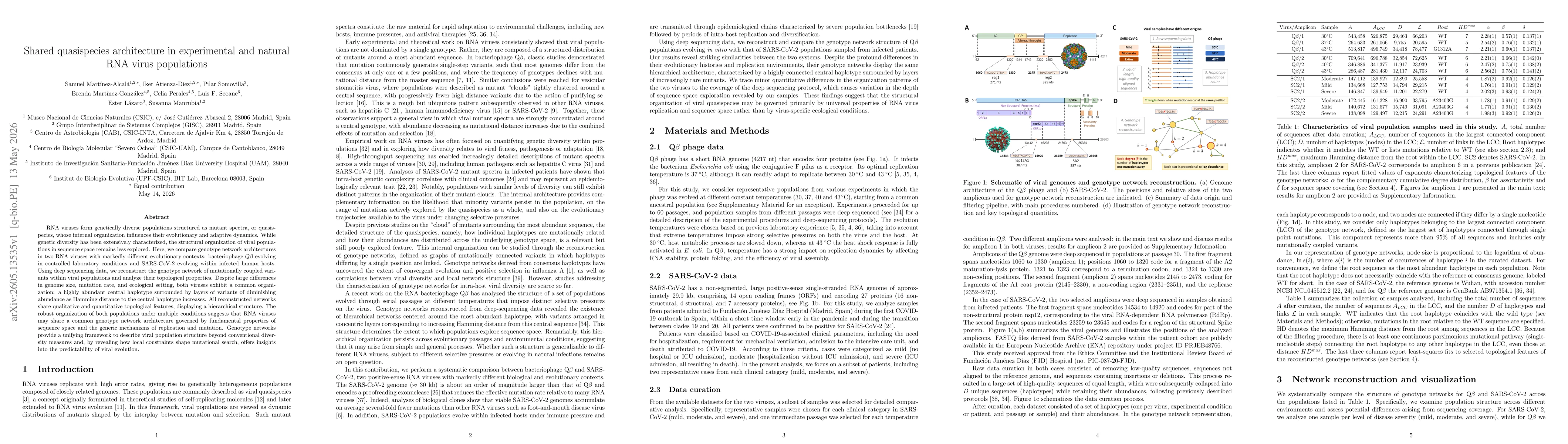 Thumbnail for Shared quasispecies architecture in experimental and natural RNA virus populations
