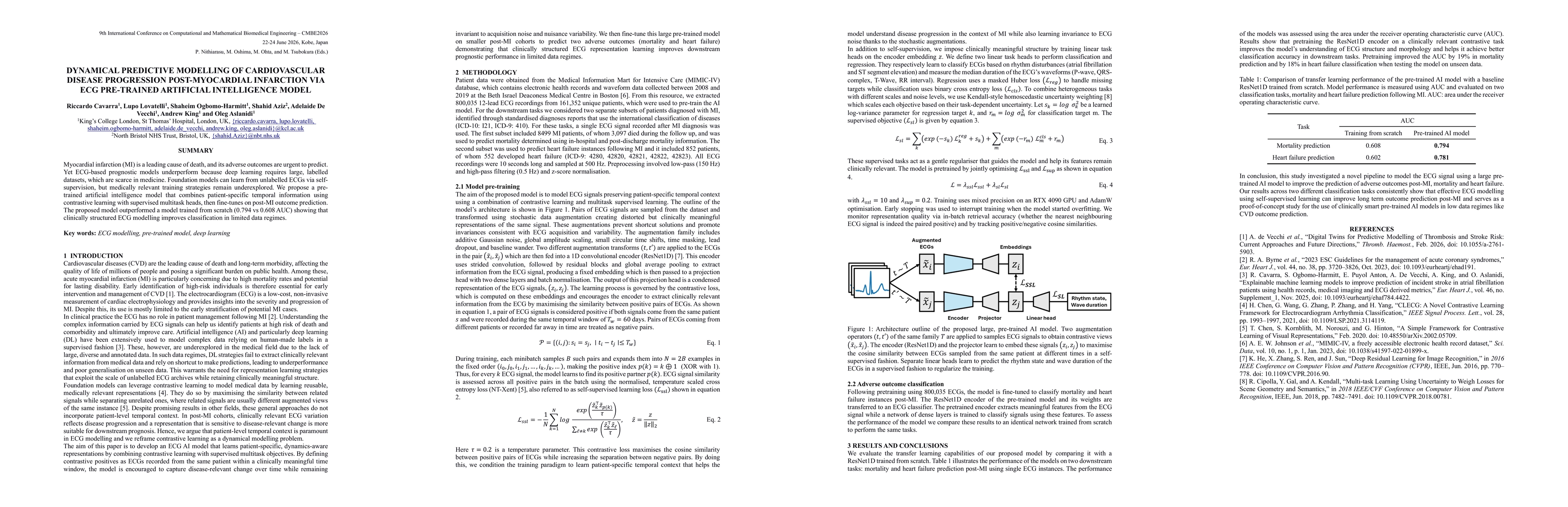 Thumbnail for Dynamical Predictive Modelling of Cardiovascular Disease Progression Post-Myocardial Infarction via ECG-Trained Artificial Intelligence Model