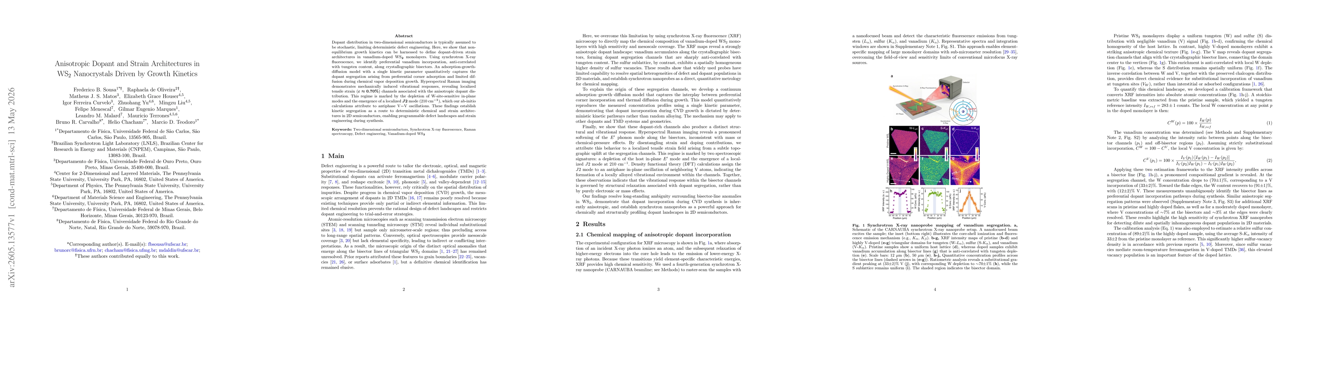Thumbnail for Anisotropic Dopant and Strain Architectures in WS$_2$ Nanocrystals Driven by Growth Kinetics