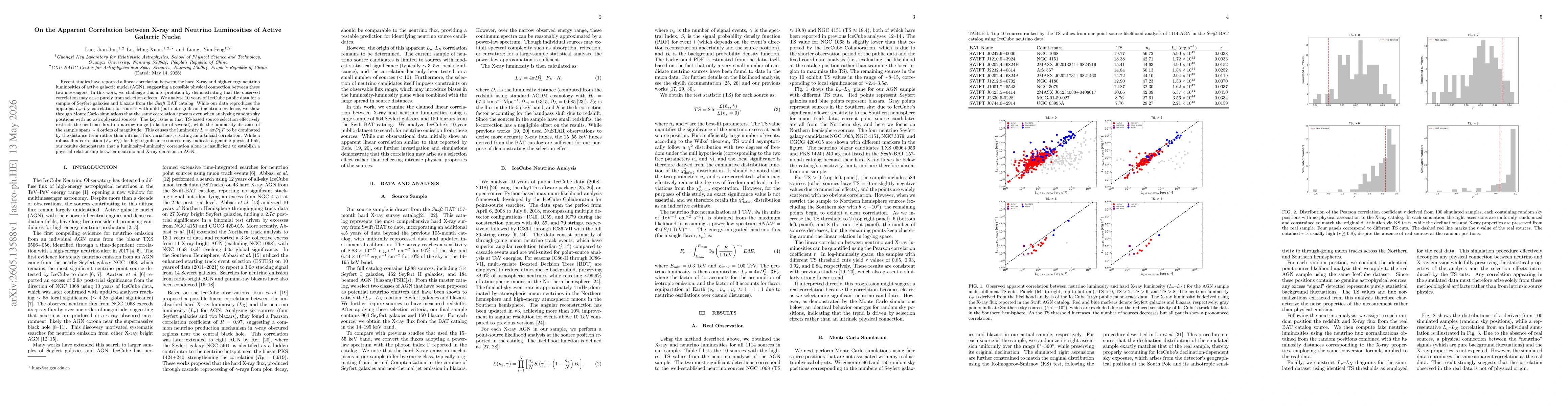 Thumbnail for On the Apparent Correlation between X-ray and Neutrino Luminosities of Active Galactic Nuclei