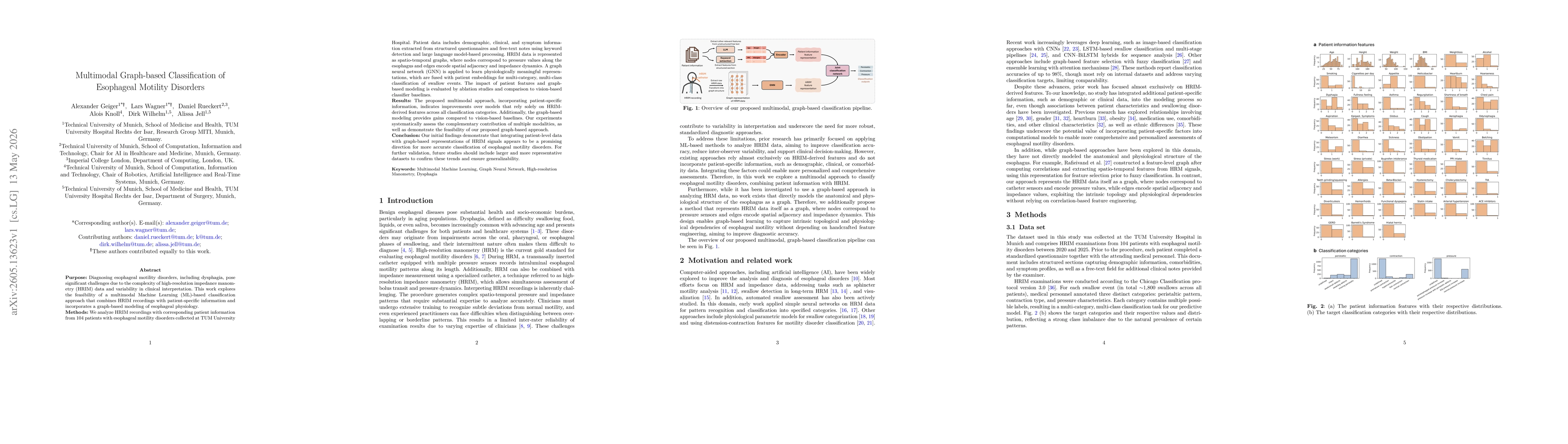 Thumbnail for Multimodal Graph-based Classification of Esophageal Motility Disorders