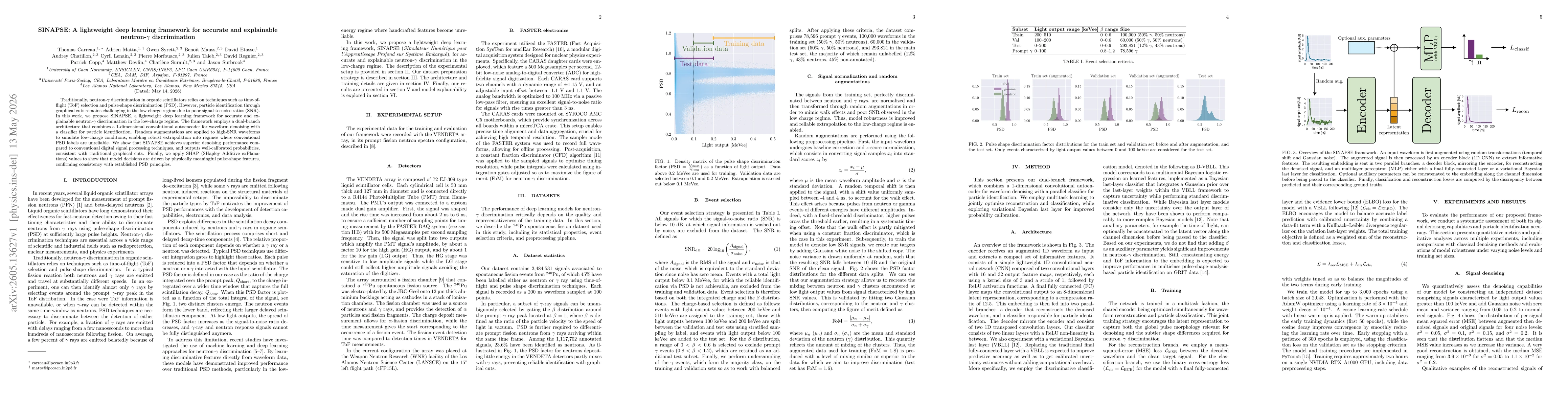 Thumbnail for SINAPSE: A lightweight deep learning framework for accurate and explainable neutron-$γ$ discrimination
