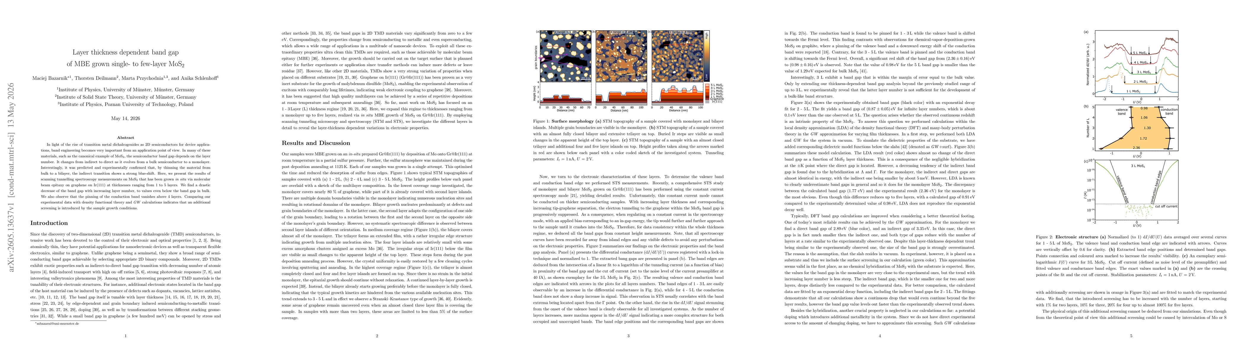 Thumbnail for Layer thickness dependent band gap of MBE grown single- to few-layer MoS$_{2}$