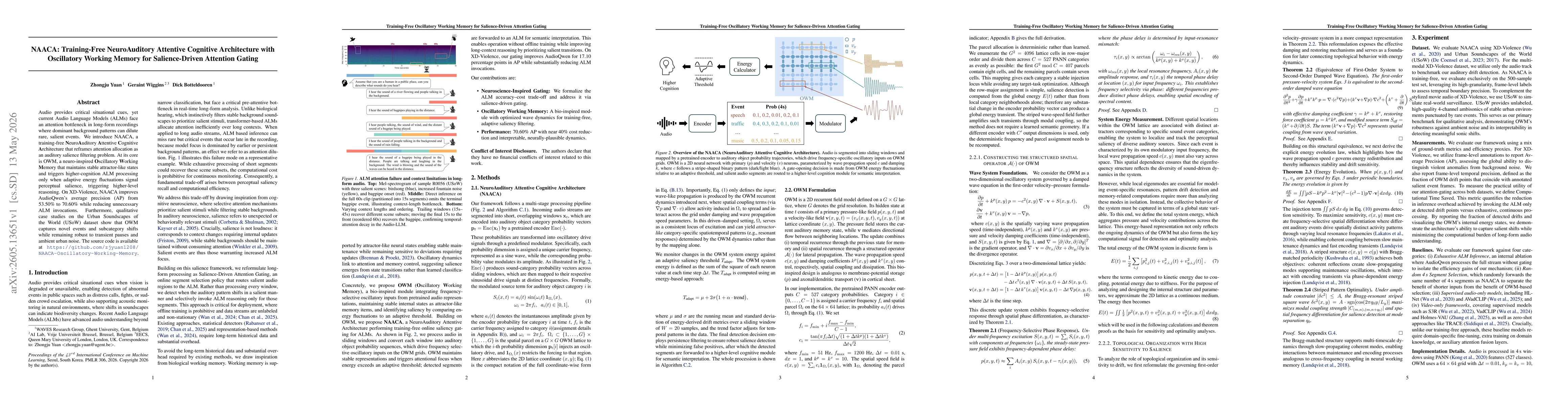Thumbnail for NAACA: Training-Free NeuroAuditory Attentive Cognitive Architecture with Oscillatory Working Memory for Salience-Driven Attention Gating