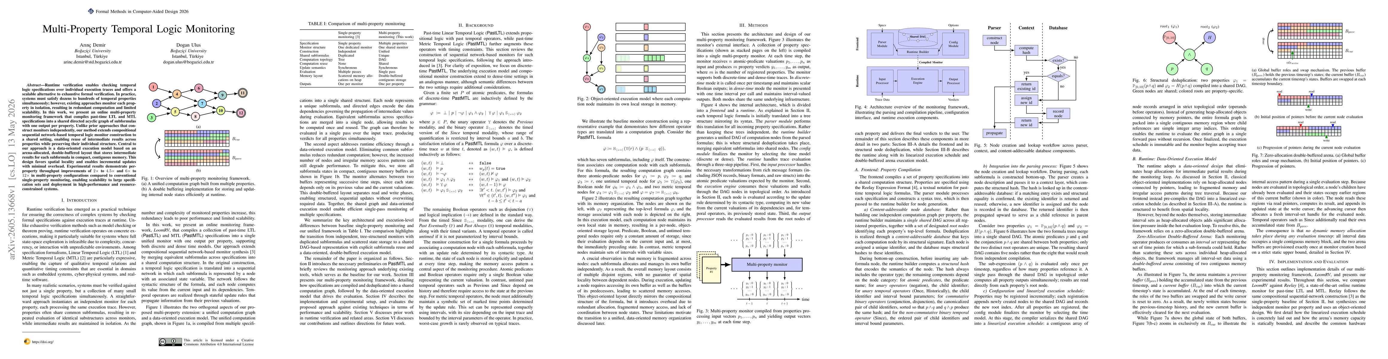 Thumbnail for Multi-Property Temporal Logic Monitoring