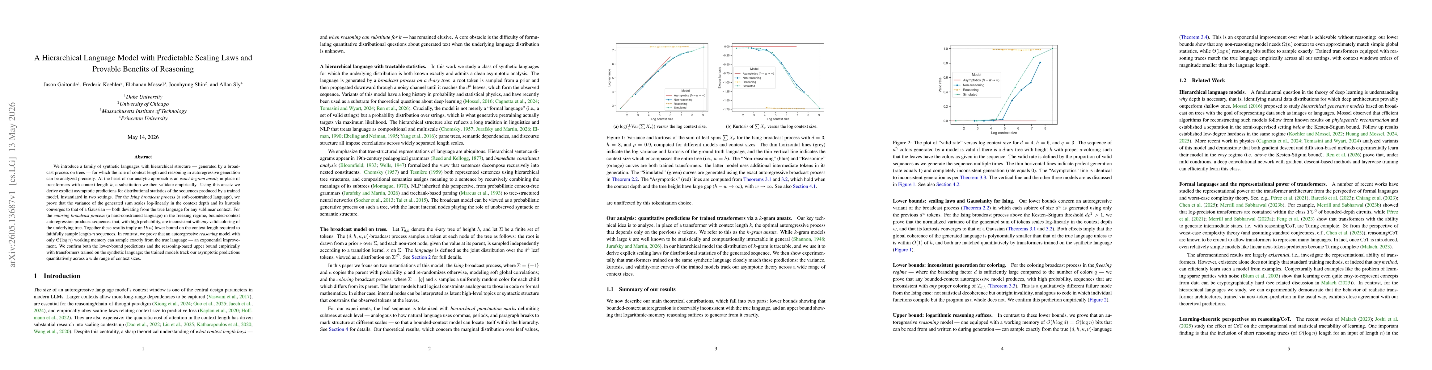Thumbnail for A Hierarchical Language Model with Predictable Scaling Laws and Provable Benefits of Reasoning