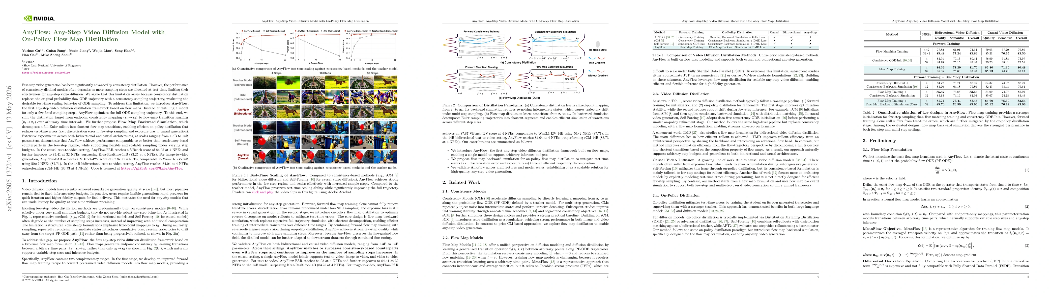 Thumbnail for AnyFlow: Any-Step Video Diffusion Model with On-Policy Flow Map Distillation