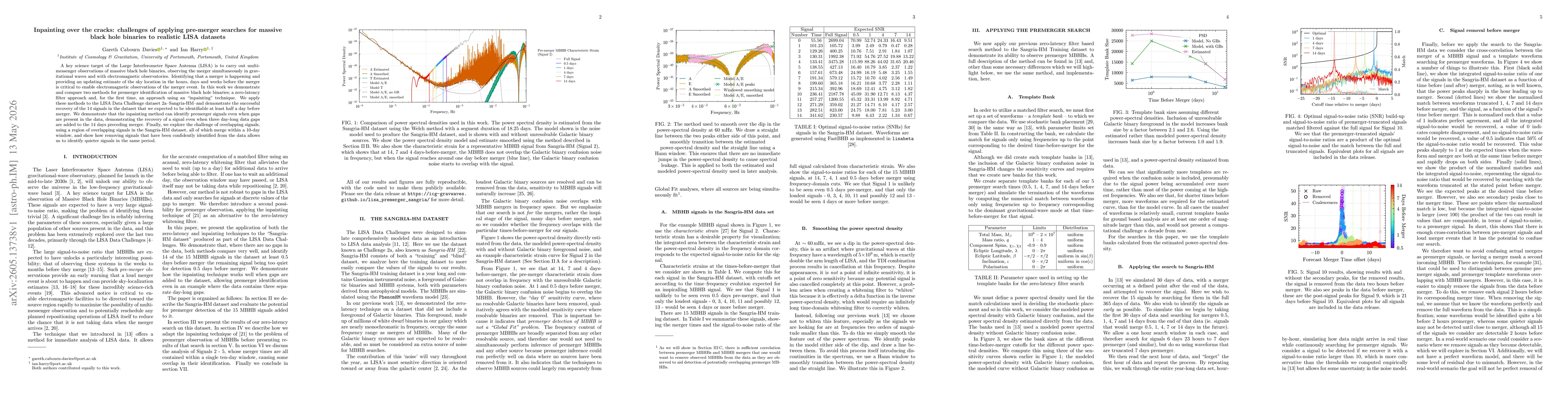 Thumbnail for Inpainting over the cracks: challenges of applying pre-merger searches for massive black hole binaries to realistic LISA datasets