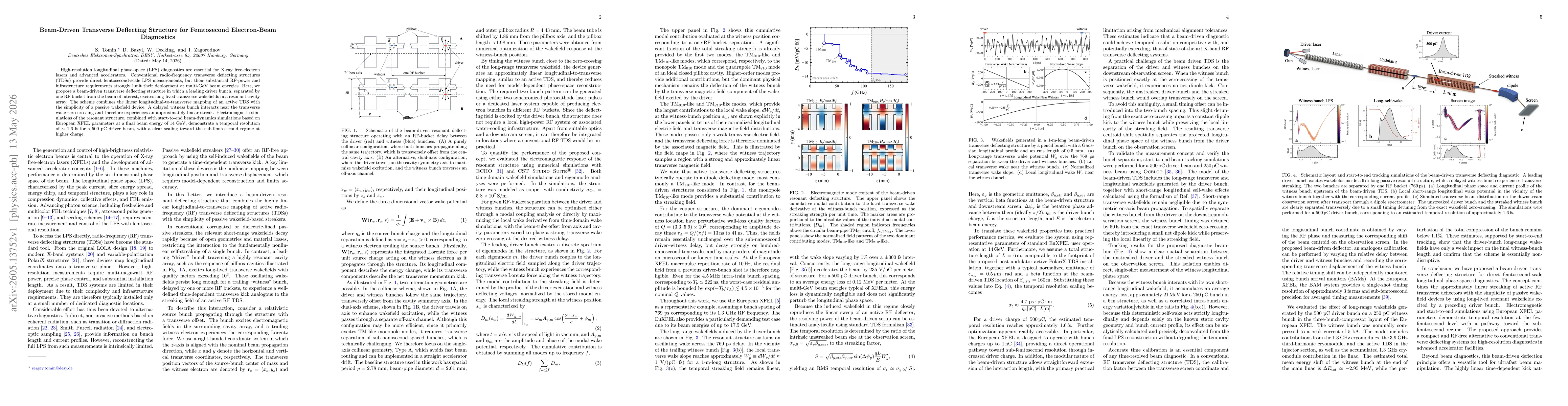 Thumbnail for Beam-Driven Transverse Deflecting Structure for Femtosecond Electron-Beam Diagnostics