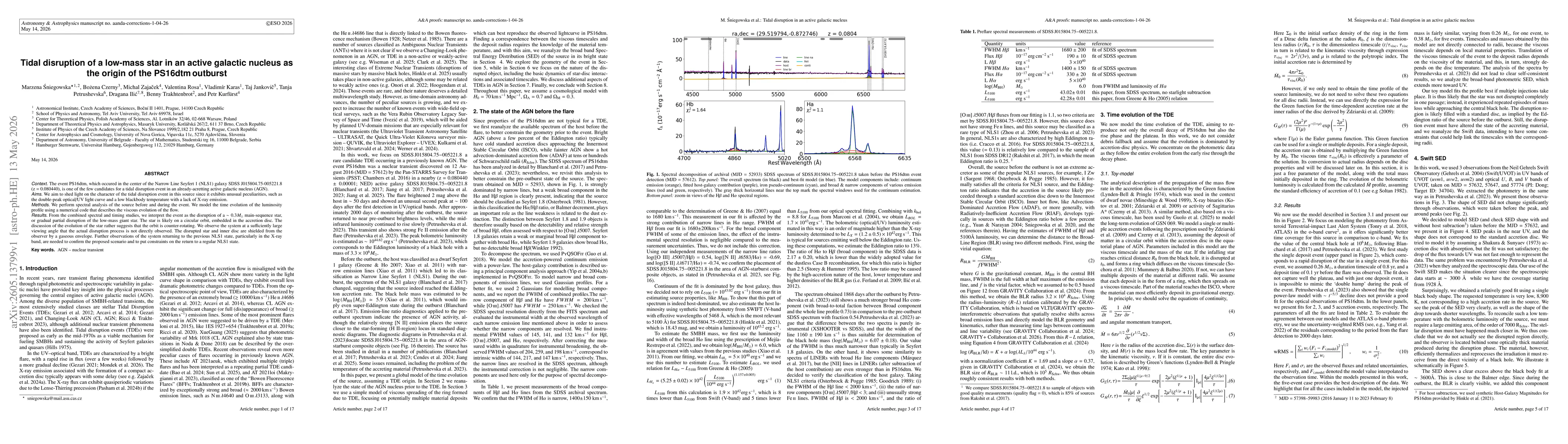 Thumbnail for Tidal disruption of a low-mass star in an active galactic nucleus as the origin of the PS16dtm outburst