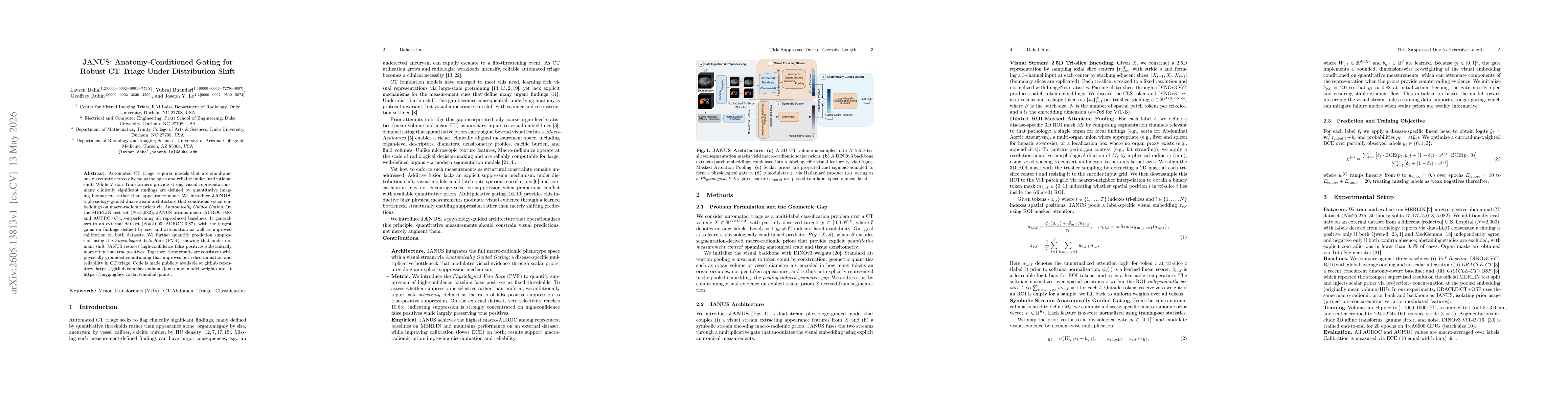 Thumbnail for JANUS: Anatomy-Conditioned Gating for Robust CT Triage Under Distribution Shift