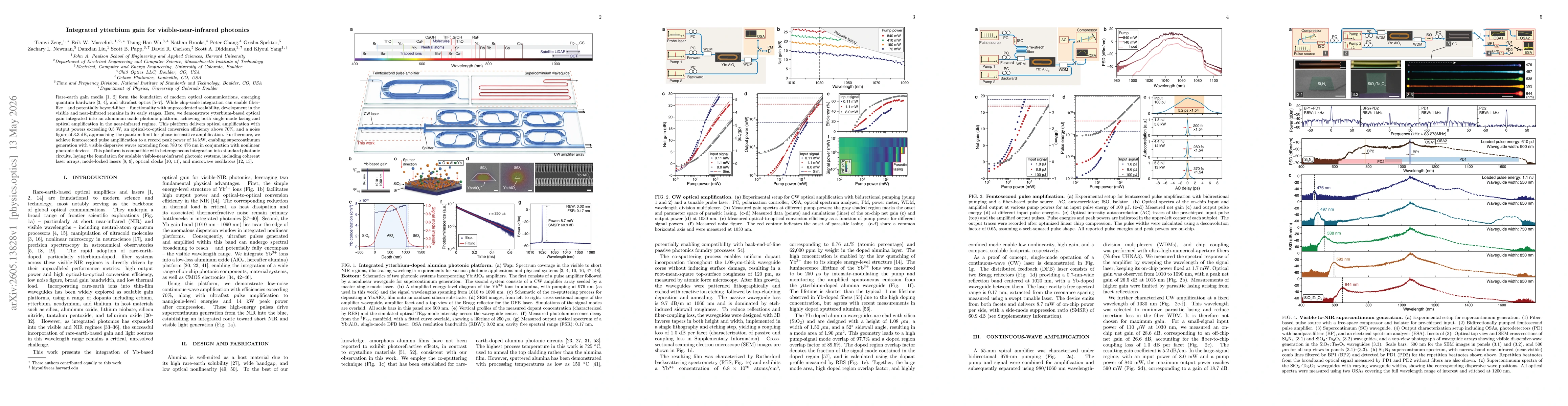 Thumbnail for Integrated ytterbium gain for visible-near-infrared photonics