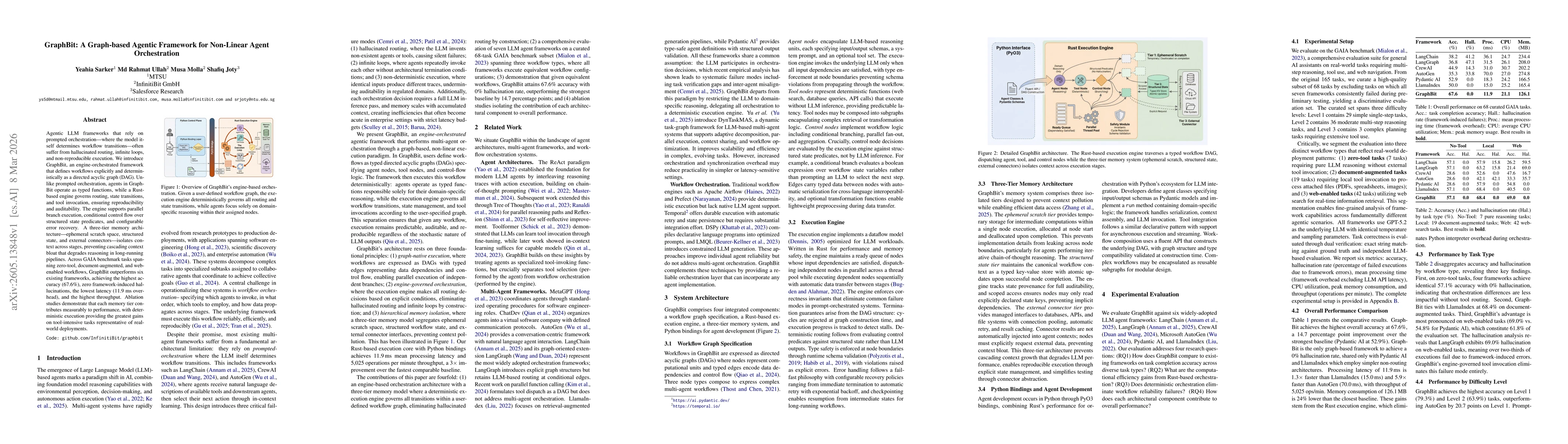 Thumbnail for GraphBit: A Graph-based Agentic Framework for Non-Linear Agent Orchestration