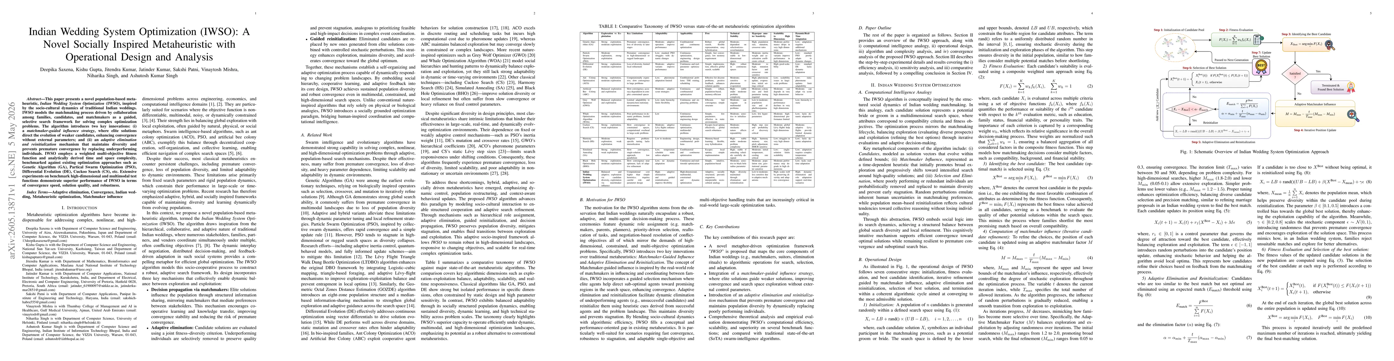 Thumbnail for Indian Wedding System Optimization (IWSO): A Novel Socially Inspired Metaheuristic with Operational Design and Analysis