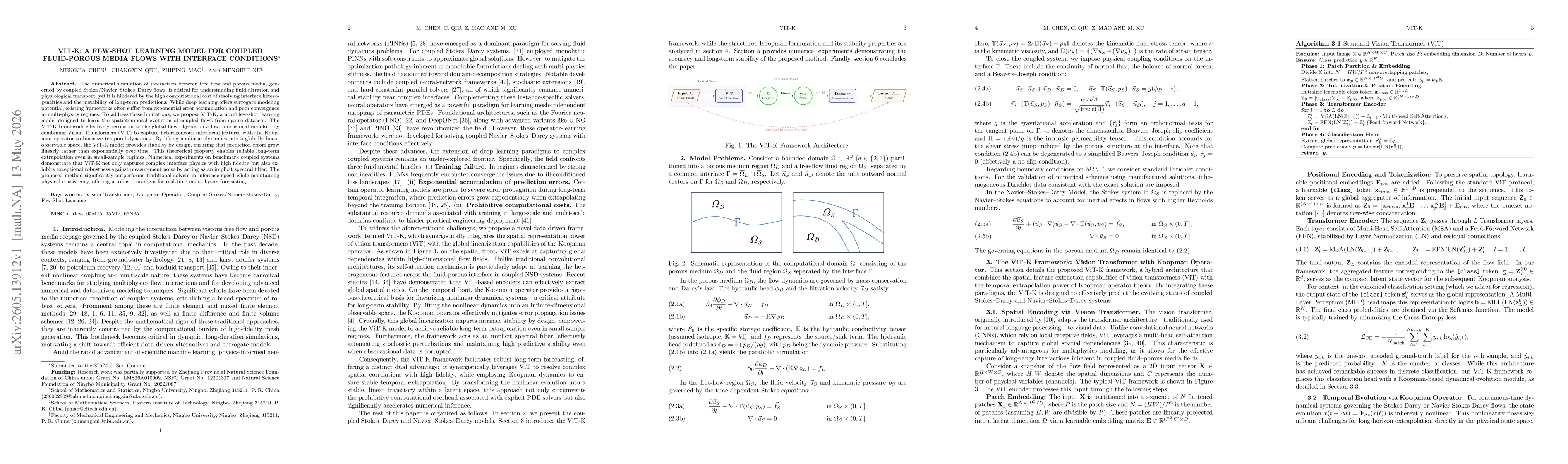 Thumbnail for ViT-K: A Few-Shot Learning Model for Coupled Fluid-Porous Media Flows with Interface Conditions