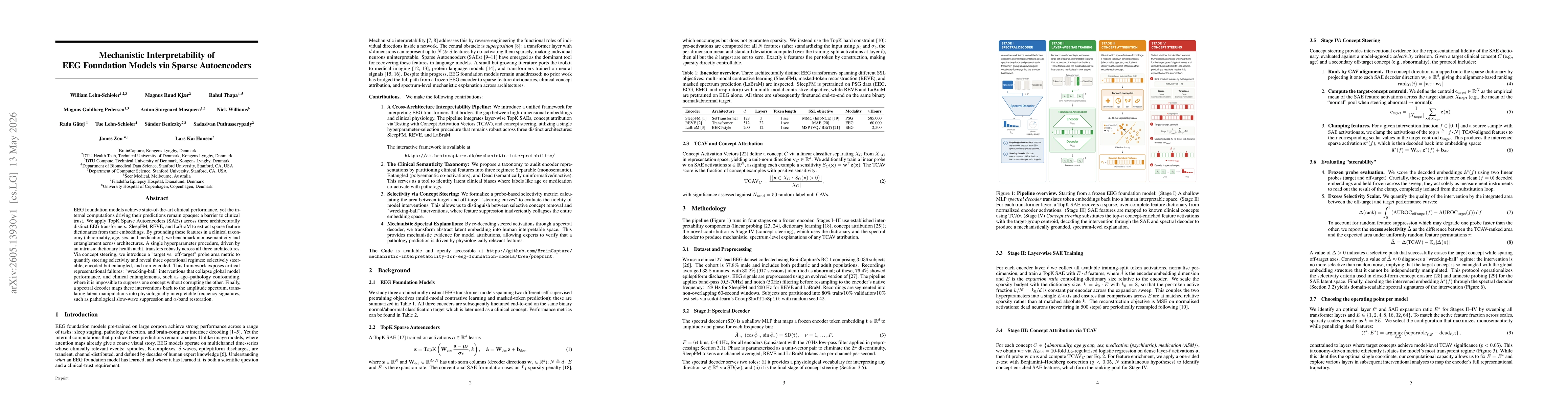 Thumbnail for Mechanistic Interpretability of EEG Foundation Models via Sparse Autoencoders