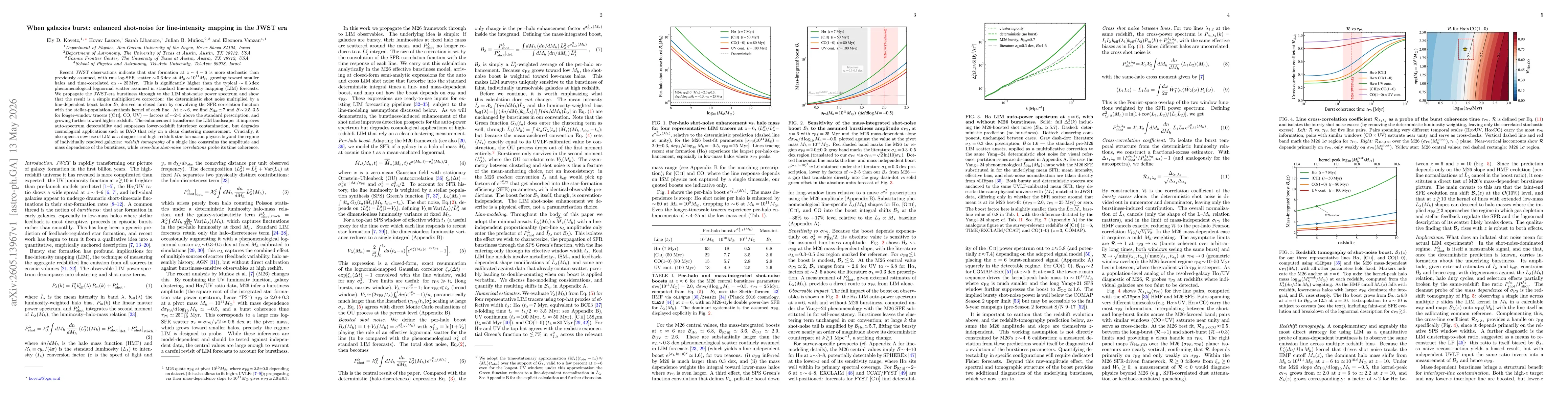 Thumbnail for When galaxies burst: enhanced shot-noise for line-intensity mapping in the JWST era