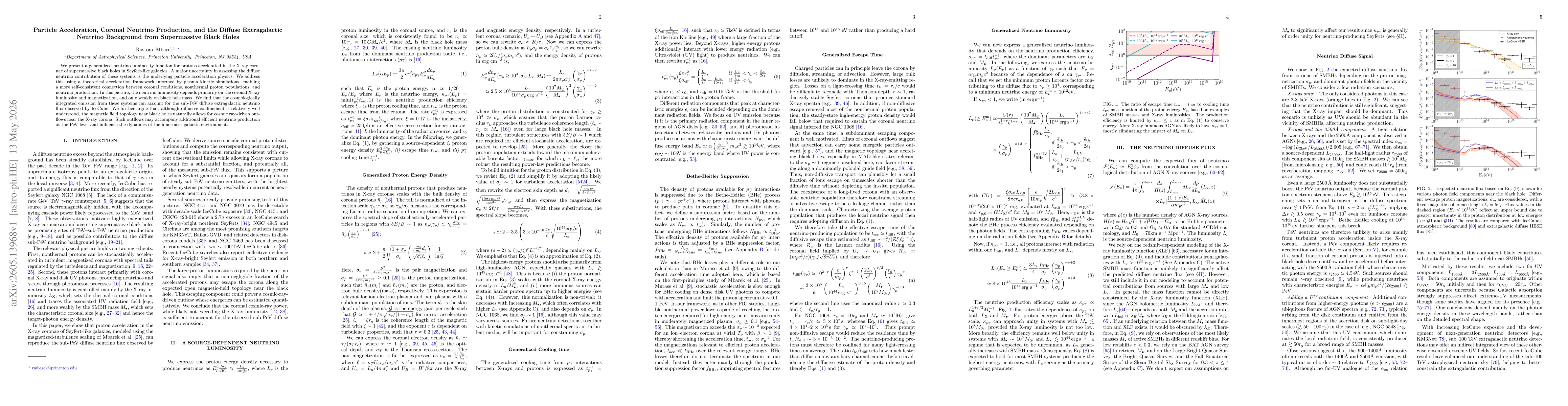Thumbnail for Particle Acceleration, Coronal Neutrino Production, and the Diffuse Extragalactic Neutrino Background from Supermassive Black Holes