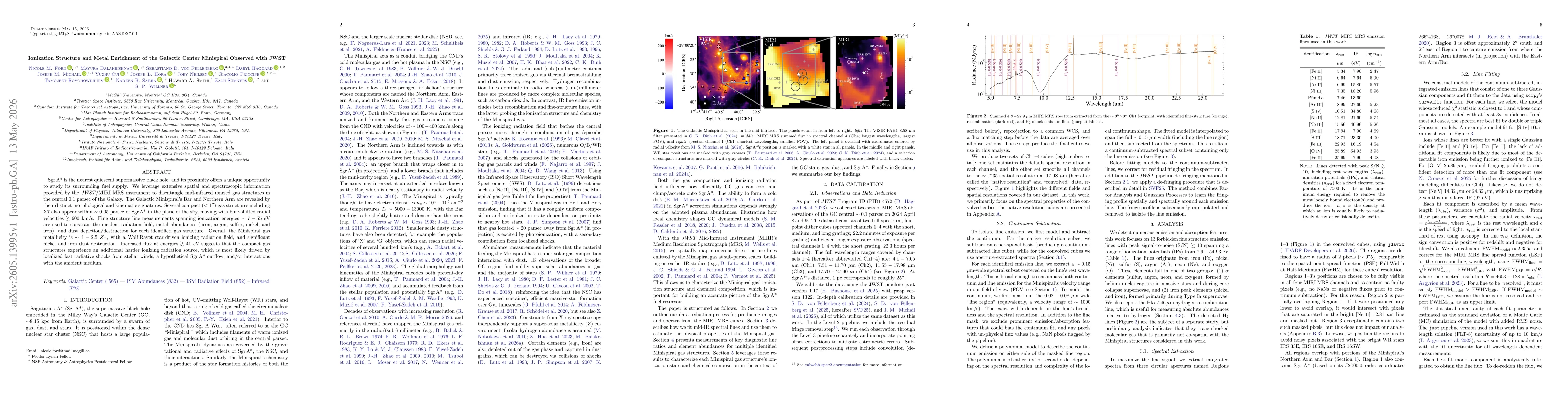 Thumbnail for Ionization Structure and Metal Enrichment of the Galactic Center Minispiral Observed with JWST