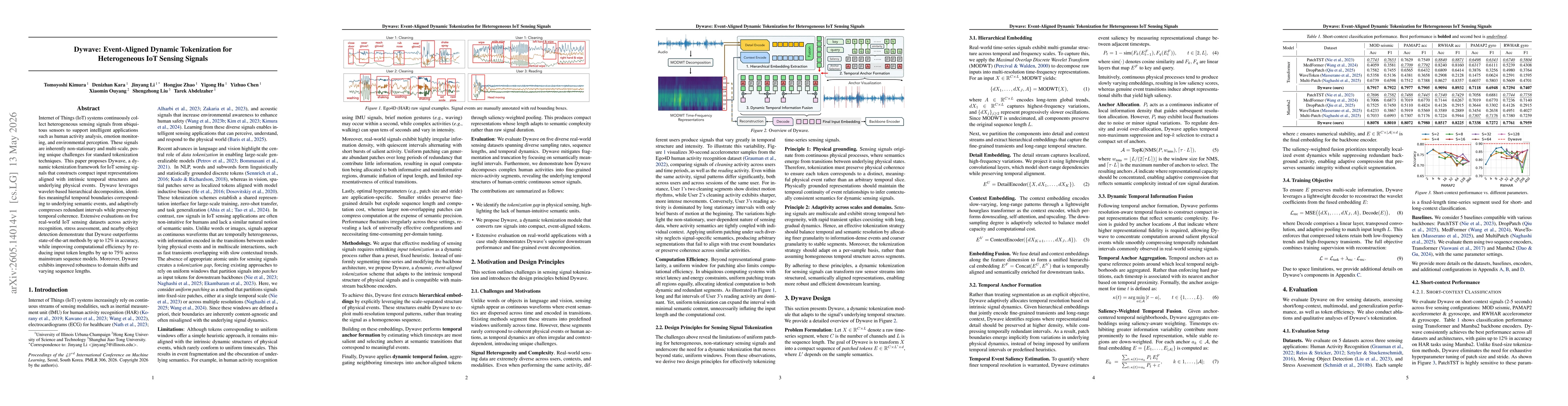 Thumbnail for Dywave: Event-Aligned Dynamic Tokenization for Heterogeneous IoT Sensing Signal