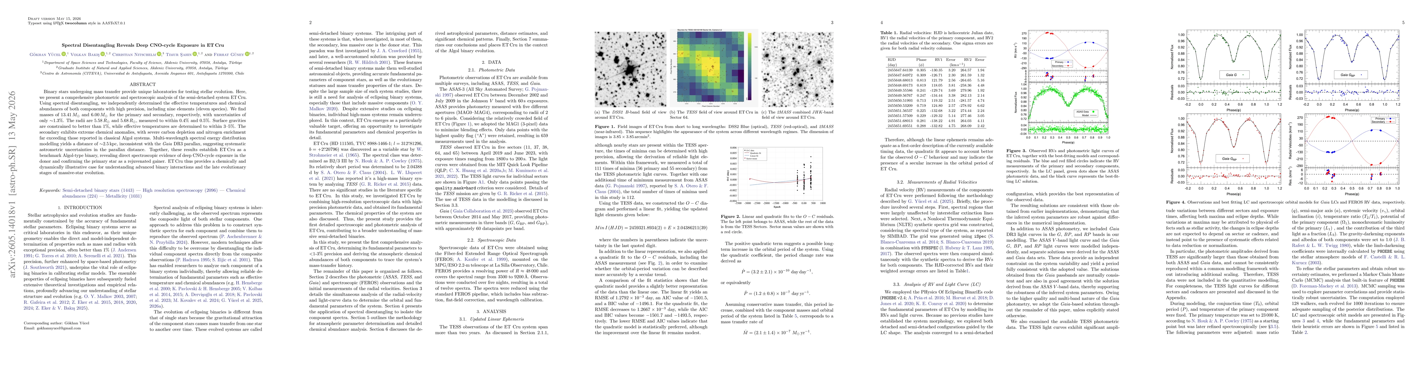 Thumbnail for Spectral Disentangling Reveals Deep CNO-cycle Exposure in ET Cru