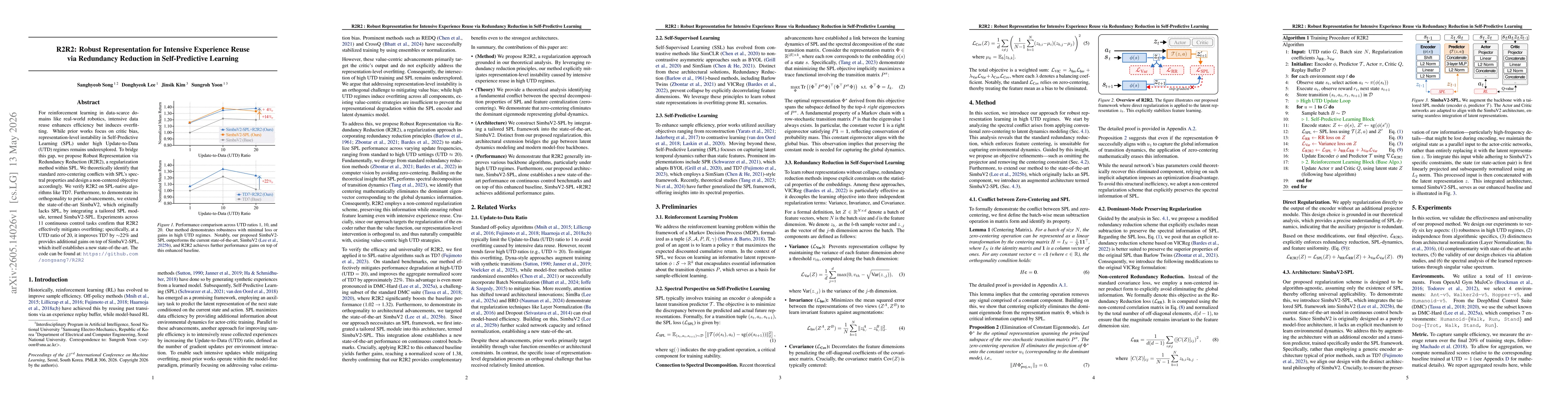 Thumbnail for R2R2: Robust Representation for Intensive Experience Reuse via Redundancy Reduction in Self-Predictive Learning